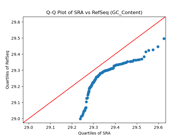 GC_Content qqplot