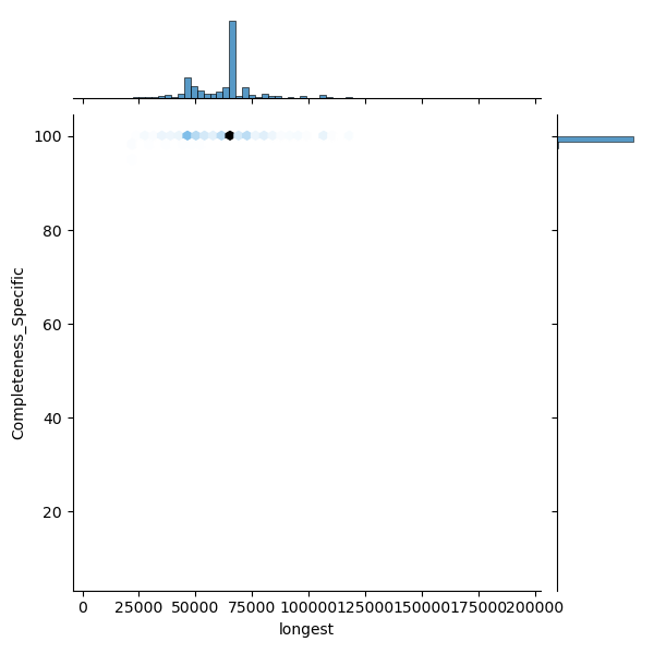 Mycoplasmopsis_bovis_all_longest_Completeness_Specific.png