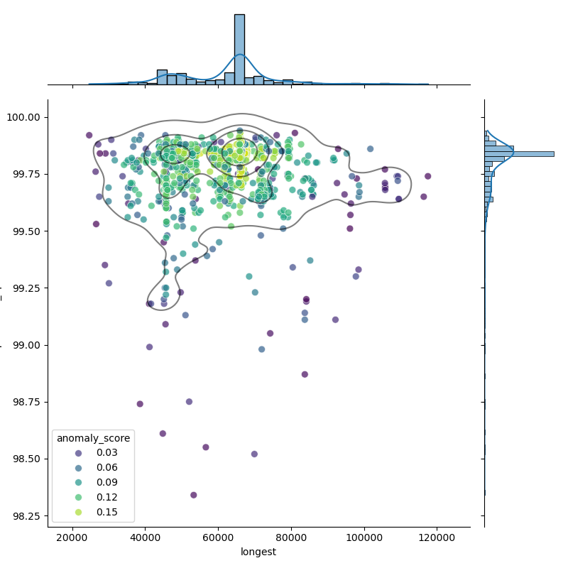 Mycoplasmopsis_bovis_filt_longest_Completeness_Specific.png