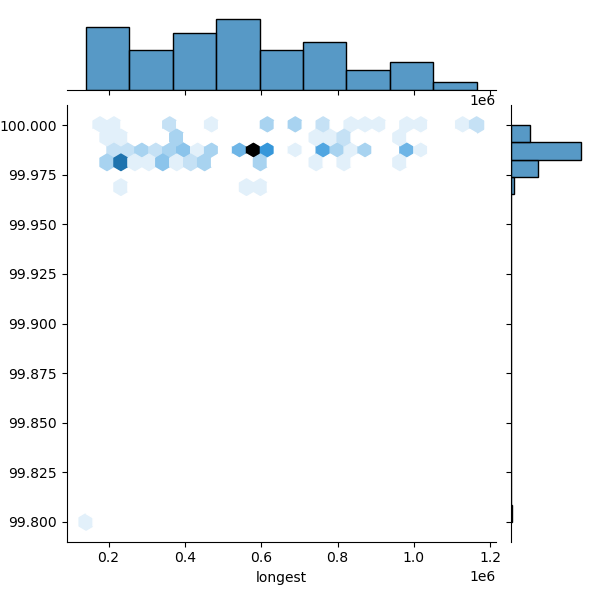 Neisseria_bergeri_all_longest_Completeness_Specific.png