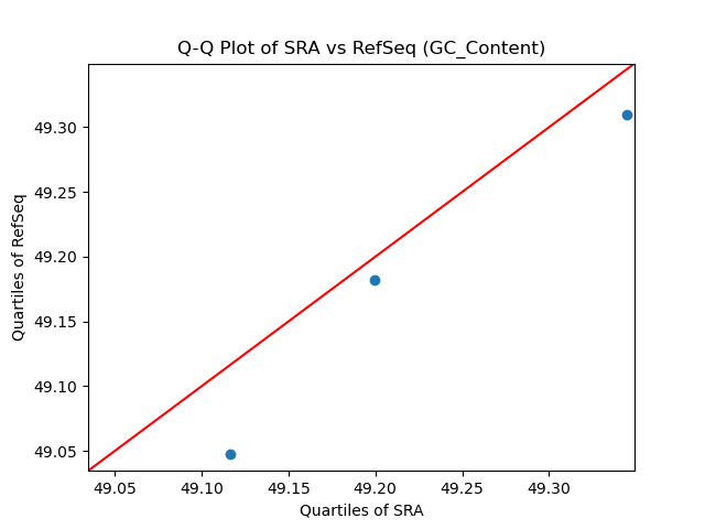 GC_Content qqplot