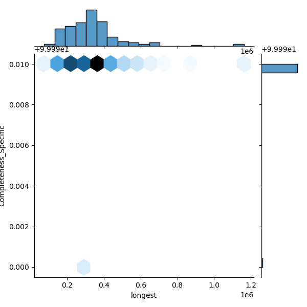 Neisseria_flavescens_all_longest_Completeness_Specific.png