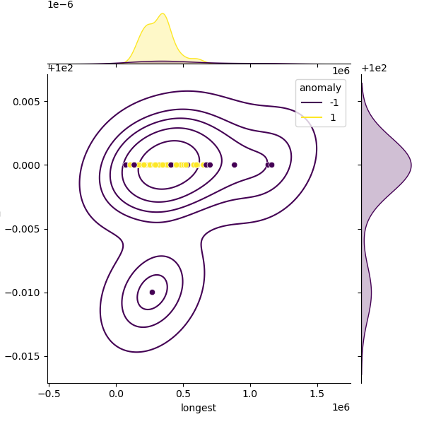 Neisseria_flavescens_sample_longest_Completeness_Specific.png