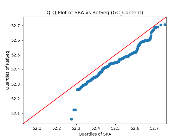 GC_Content qqplot