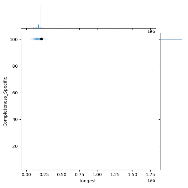 Neisseria_gonorrhoeae_all_longest_Completeness_Specific.png