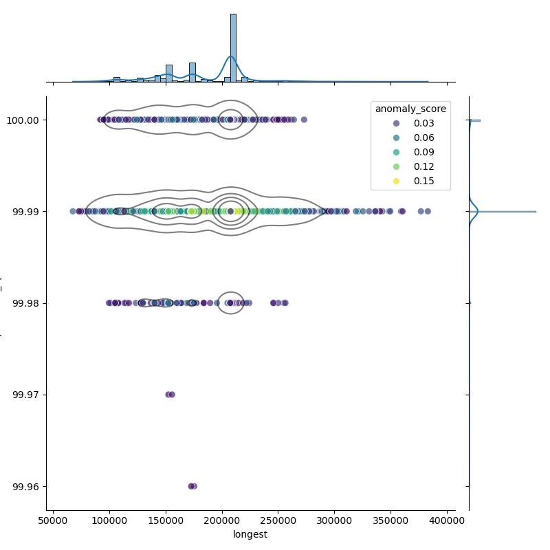 Neisseria_gonorrhoeae_filt_longest_Completeness_Specific.png