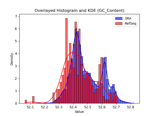 GC_Content histogram