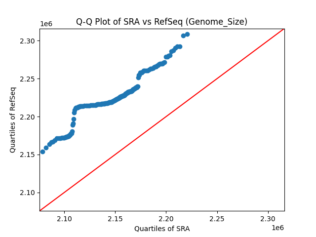 Genome_Size qqplot