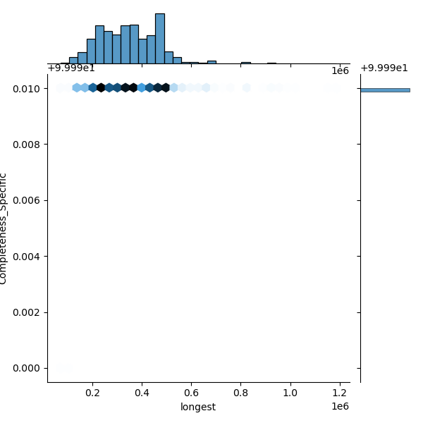 Neisseria_lactamica_all_longest_Completeness_Specific.png