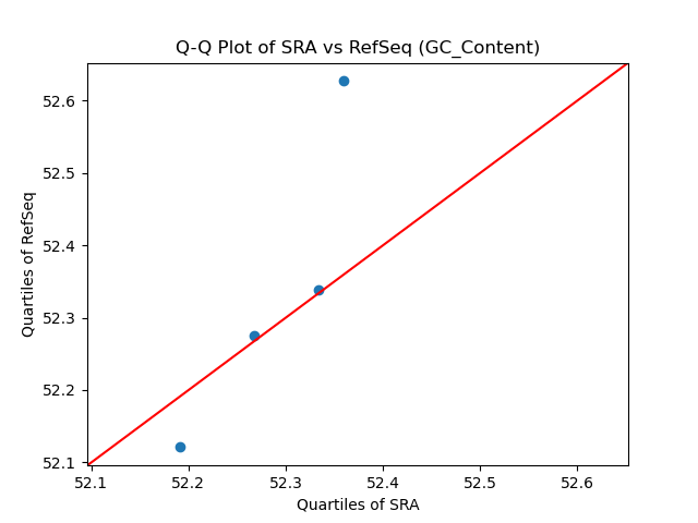 GC_Content qqplot