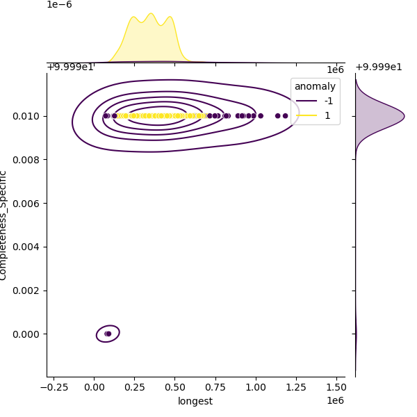Neisseria_lactamica_sample_longest_Completeness_Specific.png