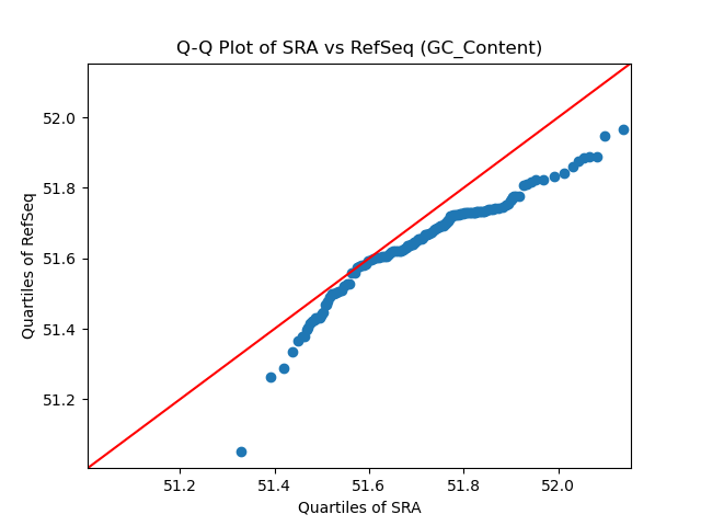 GC_Content qqplot