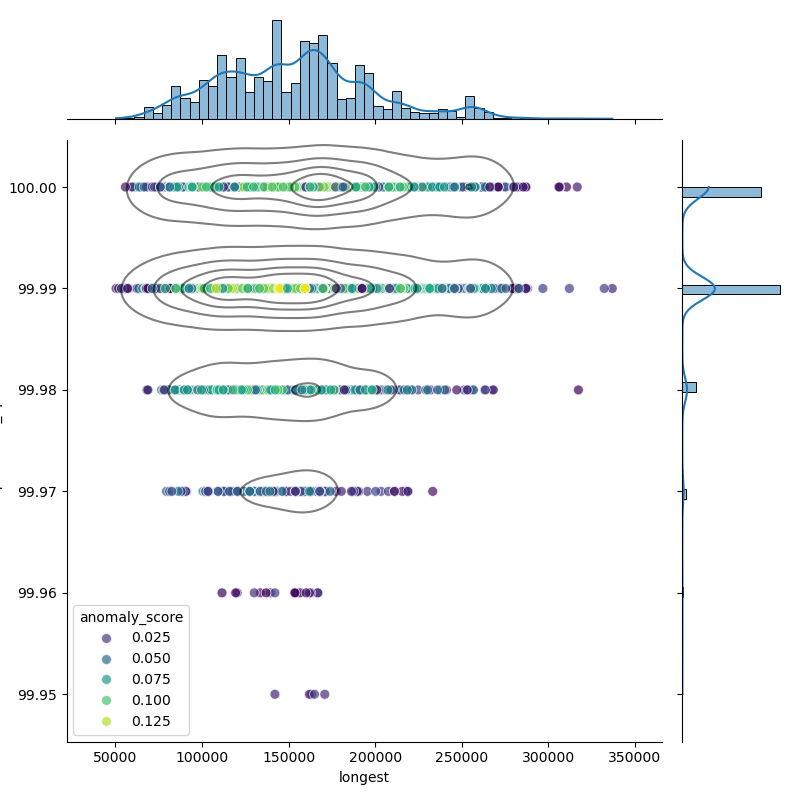Neisseria_meningitidis_filt_longest_Completeness_Specific.png