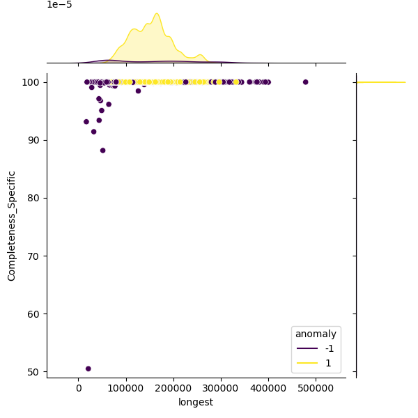 Neisseria_meningitidis_sample_longest_Completeness_Specific.png