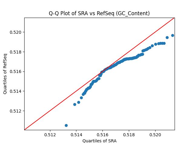 GC_Content qqplot