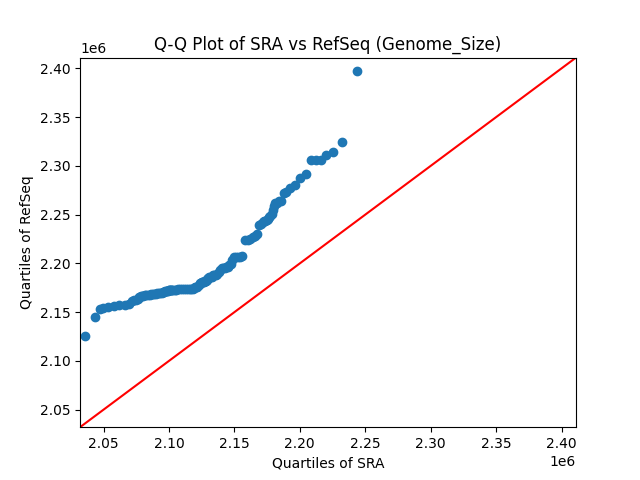 Genome_Size qqplot