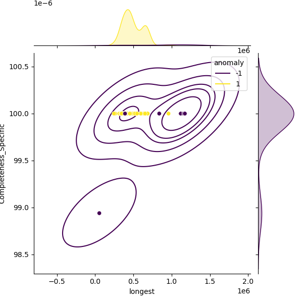Neisseria_perflava_sample_longest_Completeness_Specific.png