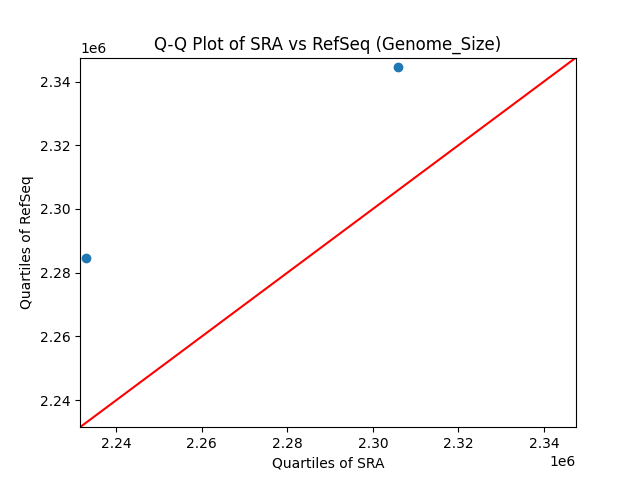 Genome_Size qqplot