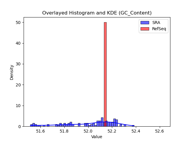 GC_Content histogram