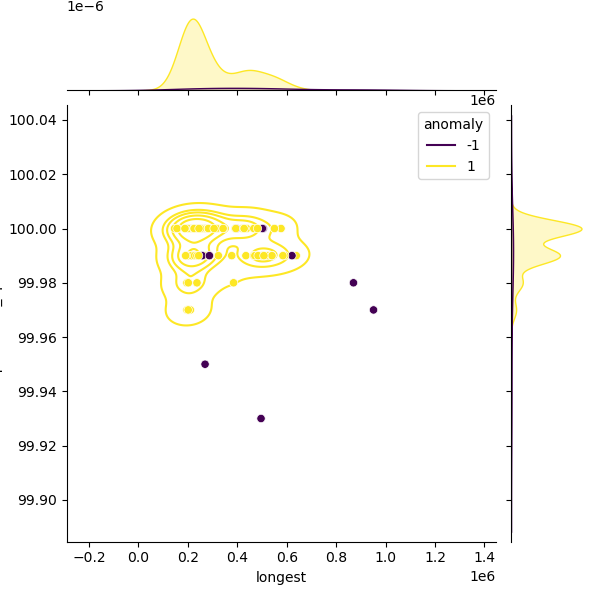 Neisseria_polysaccharea_sample_longest_Completeness_Specific.png