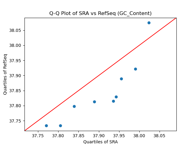 GC_Content qqplot