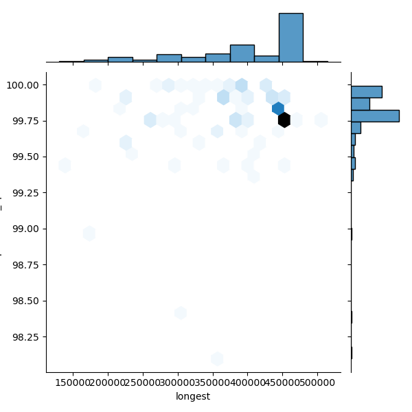 Oenococcus_oeni_all_longest_Completeness_Specific.png