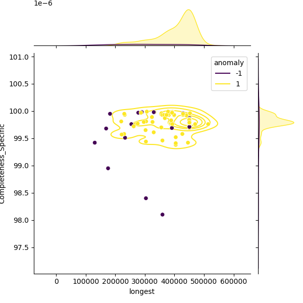 Oenococcus_oeni_sample_longest_Completeness_Specific.png
