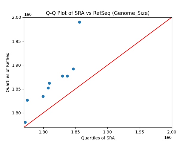 Genome_Size qqplot