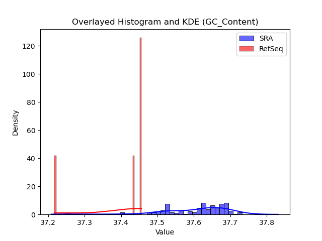 GC_Content histogram