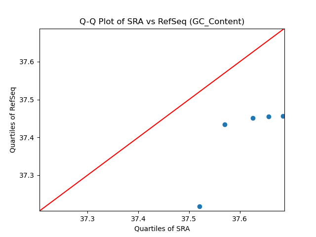 GC_Content qqplot