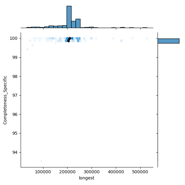 Ornithobacterium_rhinotracheale_all_longest_Completeness_Specific.png