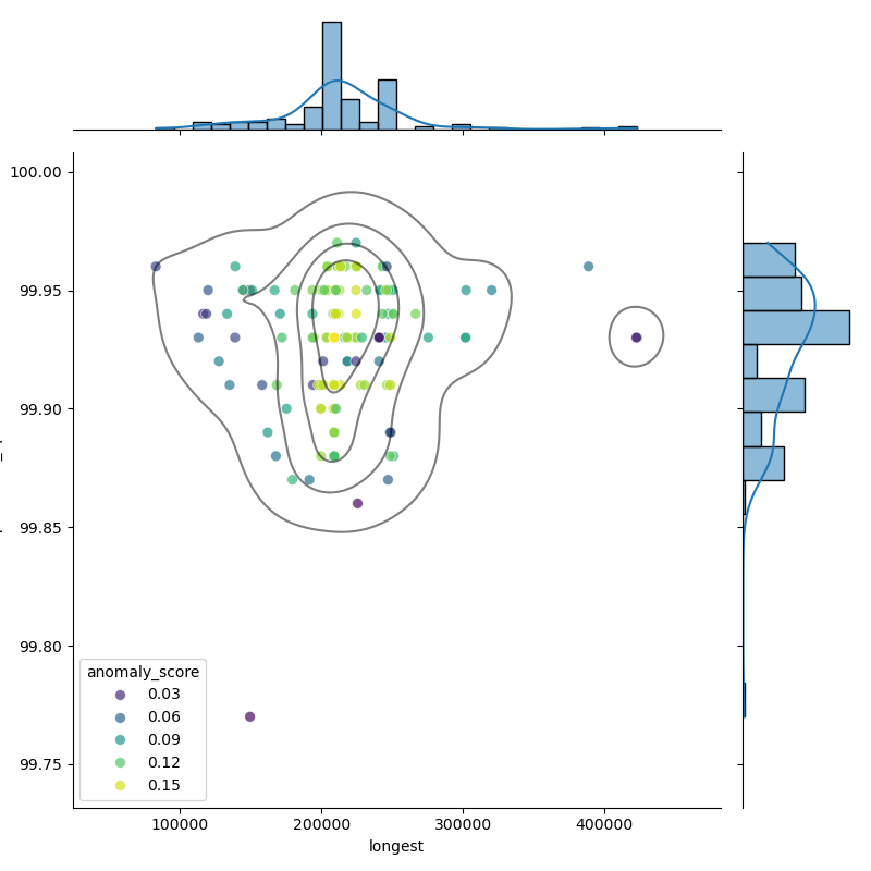 Ornithobacterium_rhinotracheale_filt_longest_Completeness_Specific.png