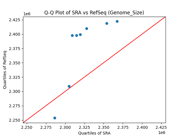 Genome_Size qqplot