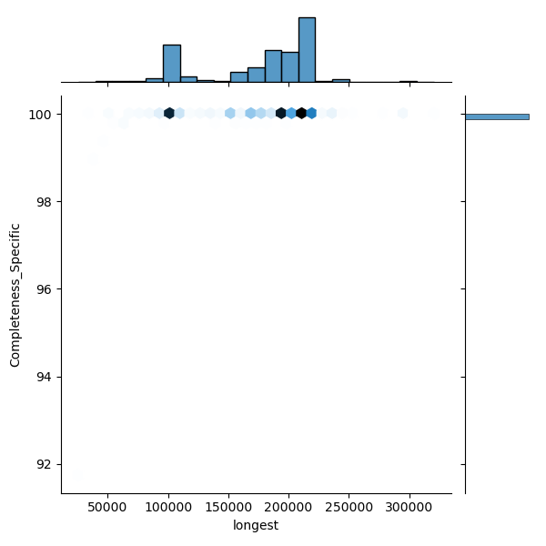 Paenibacillus_larvae_all_longest_Completeness_Specific.png