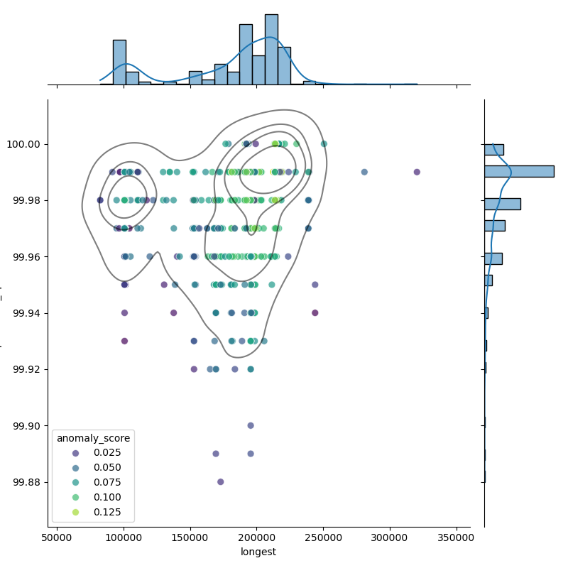 Paenibacillus_larvae_filt_longest_Completeness_Specific.png