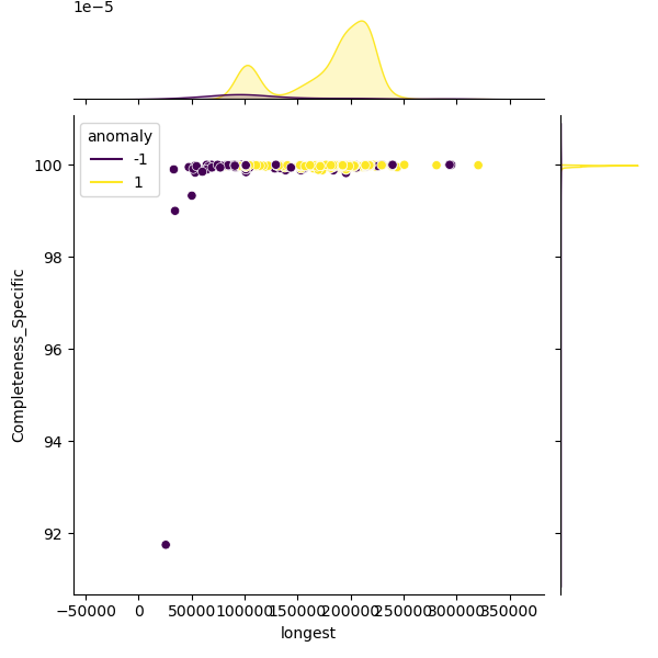 Paenibacillus_larvae_sample_longest_Completeness_Specific.png