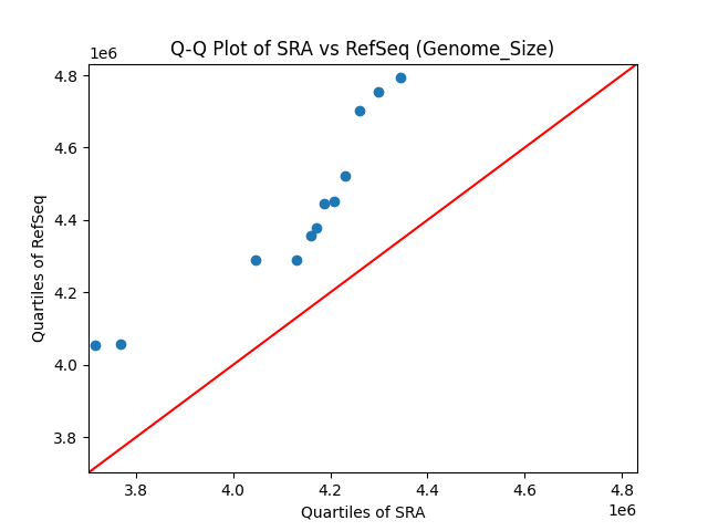 Genome_Size qqplot