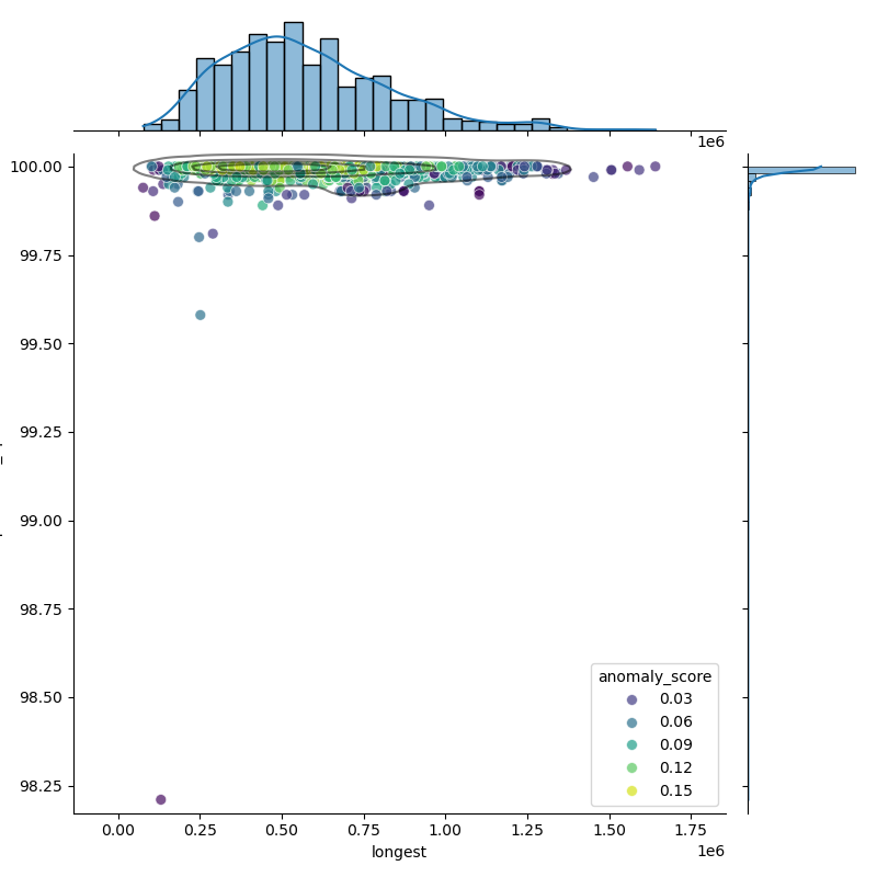 Parabacteroides_distasonis_filt_longest_Completeness_Specific.png