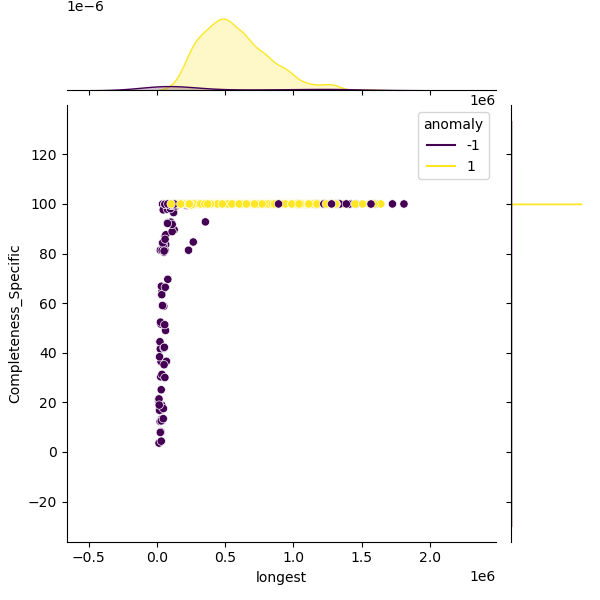 Parabacteroides_distasonis_sample_longest_Completeness_Specific.png