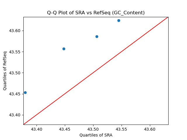 GC_Content qqplot