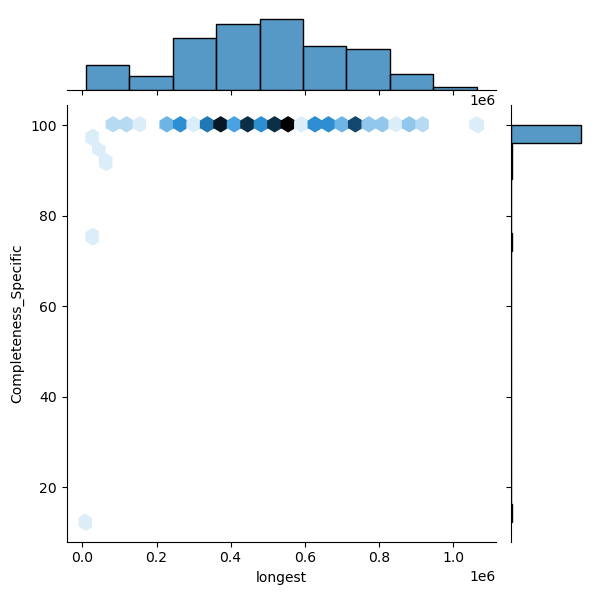 Parabacteroides_goldsteinii_all_longest_Completeness_Specific.png