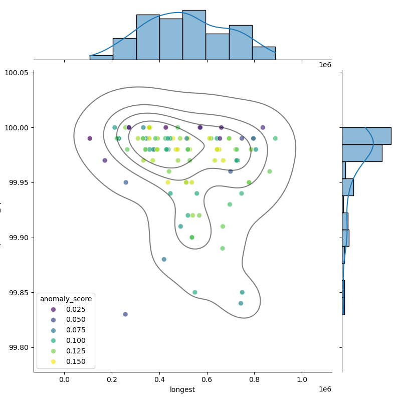 Parabacteroides_goldsteinii_filt_longest_Completeness_Specific.png