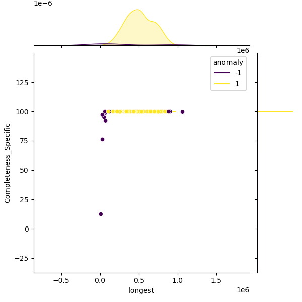 Parabacteroides_goldsteinii_sample_longest_Completeness_Specific.png