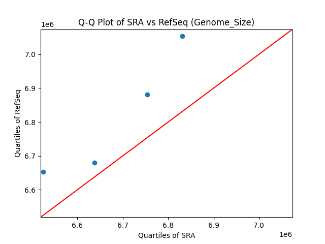 Genome_Size qqplot