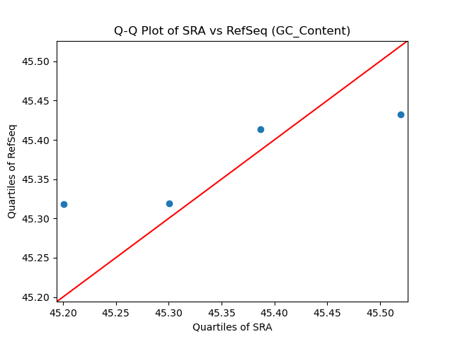 GC_Content qqplot