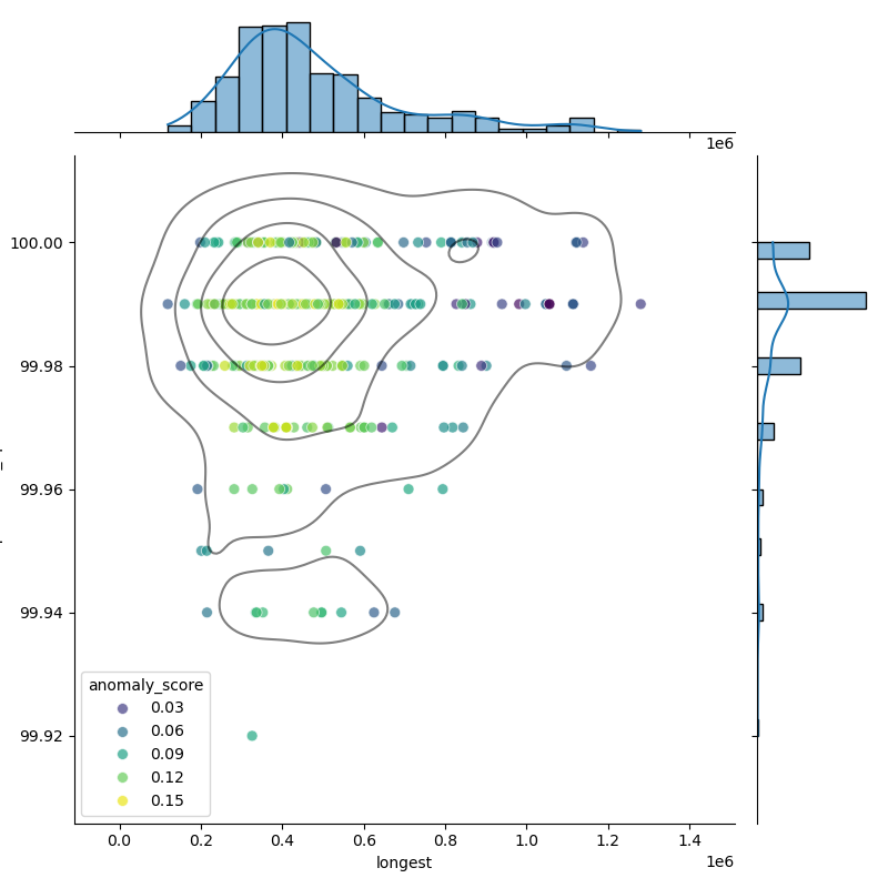 Parabacteroides_merdae_filt_longest_Completeness_Specific.png