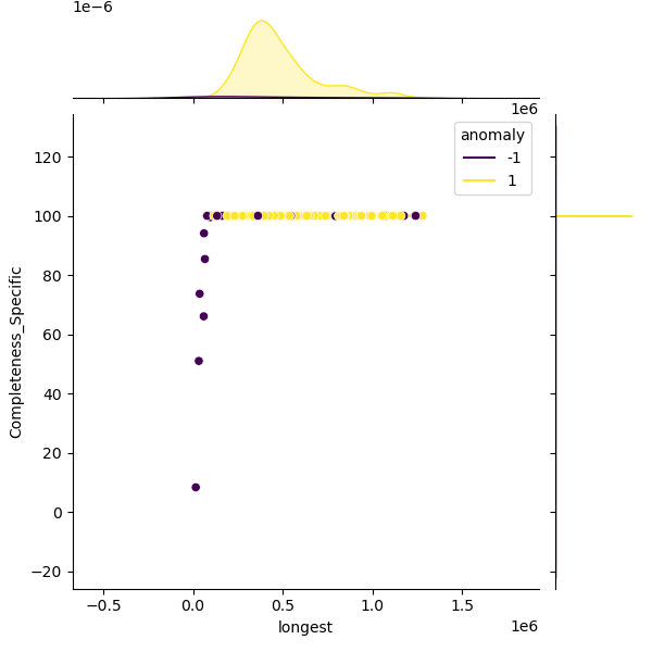 Parabacteroides_merdae_sample_longest_Completeness_Specific.png