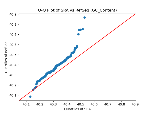 GC_Content qqplot
