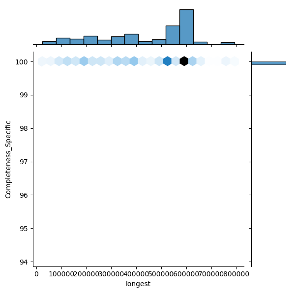 Pasteurella_multocida_all_longest_Completeness_Specific.png