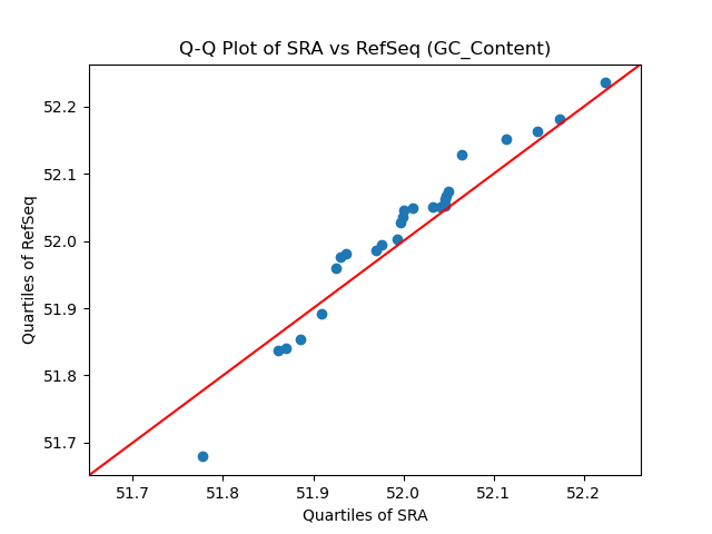 GC_Content qqplot